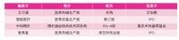 2020年度医美投融资盘点:钱都去哪儿了?