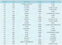 盘点:明星做教育的那些事儿