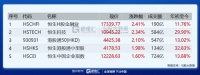 A股开门红稳了,买什么?
