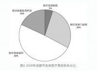 成都,正在批量“制造”美女