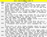 1秒240万,被争夺的春晚前10分钟划算么?