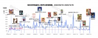 企业数字化升级带动信息需求爆发增长,「百观科技」升级数据洞察SaaS平台