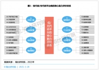 数字化转型浪潮下,中国低/无代码市场发展现状分析