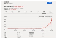 58岁自立门户,5年比肩巴菲特,她是正被全世界追捧的新股神