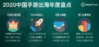 2020年海外收入过亿的手游高达37款,出海要开始提速了?