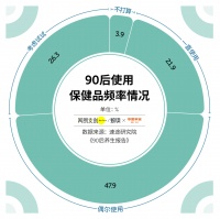 这届职场人,一边拼命一边惜命