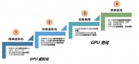 36氪首发 | 帮助企业提升5-8倍的AI资源利用率,「趋动科技」获数千万美元级A+轮融资
