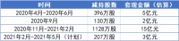 过了个年,VC/PE悄悄套现近百亿