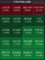 A股震荡变局:白酒股集体下沉,周期股抱团上升
