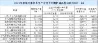 双积分制度,第一大利润杀手?