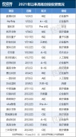 高瓴创投独立募资超100亿,一年出手超200起