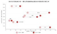 快递业的下半场战争开始了,参与者要赚钱还要等一等