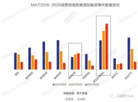 2021年1月消费投融资报告,谁是最活跃投资金主TOP10?