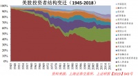 股市投资,从输家到赢家