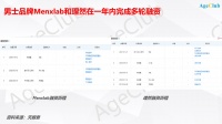 男士初创品牌理然/漫仕获亿元融资,老年行业视角下的“他经济”风口