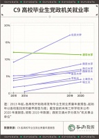 大厂月入3万,不如回家考公?