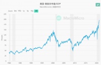 美联储放的水都去哪了?