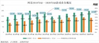 网易丁磊炮轰安卓渠道,分成全球最贵,透露年中上线3A大作