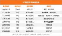 何小鹏:「今天你对我不离不弃,明天我做你的 LP」