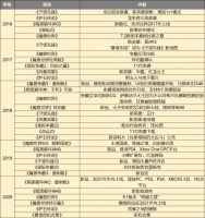 暴雪30周年,从伟大到平庸