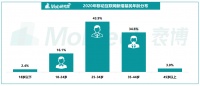 全民“炒基”热：谁在为张坤疯狂？