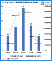 少儿英语迎风口，近五年我国少儿英语融资金额达189亿元