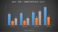 理想汽车盈利了,却为何有人说它前景不妙?