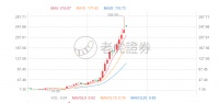 老虎证券:东南亚小腾讯Sea盘前股涨超7%,Q4不及预期