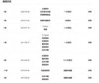 16亿美元融资，作业帮融的钱都去哪了？