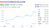 游戏圈的暖春:全年收入近3000亿,6万家企业涌入