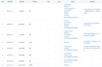 Keep冲刺IPO:最快二季度申请赴美上市,CFO已到岗