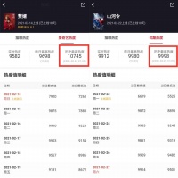 2021年的长视频爆款,比以往时候来得更早一些