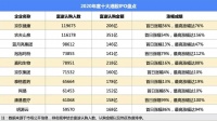 回港上市热潮后的深思:香港真的是生物医药企业上市的“风水宝地”吗?