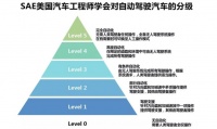 自动驾驶背后的传感器终局猜想