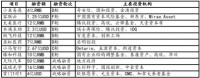 从资本估值效率和创收效率看烧钱效率