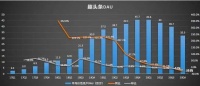 被寄予厚望的米读，能否肩负起“复兴”趣头条的重任？