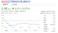 趣头条首次盈利，但华尔街需要新故事重估市值