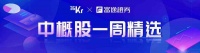 中概股一周精选：美股大跌中概难幸免，本年仍跑赢标普500