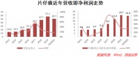 股市投资，如何识别一家公司的真假“护城河”？