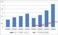 知乎难自知