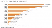 岚图，能否建立东风的“江湖新地位”？