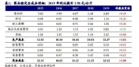 万科的“猪场战事”