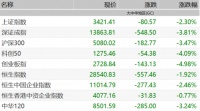 科技股的三八劫