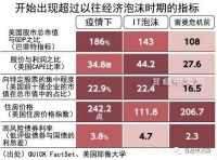 泡沫经济已经来了？
