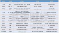 郭台铭报仇，十年不晚
