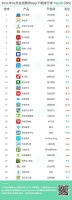 2月在线教育热门App排行榜：寒假期间教育App成亲子教育重要工具