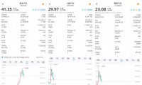 新造车又缺钱了？