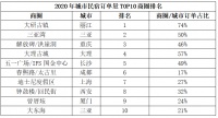 国内城市民宿，最赚钱的商圈是哪一个？