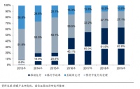 移动支付的后场：新生与变革