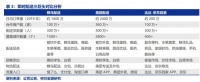 达达盈利，是否能够欲速则达？